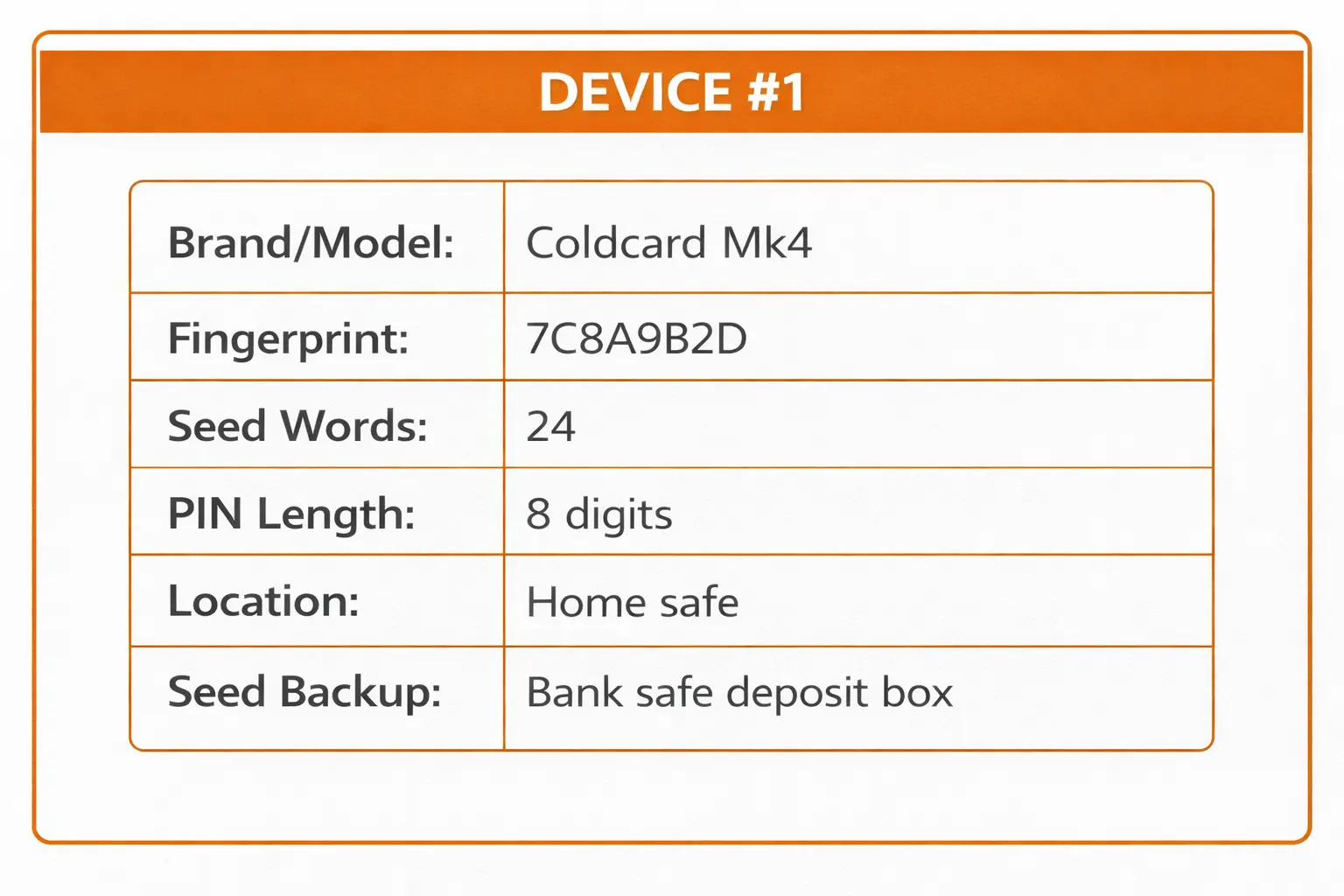 Example record card showing device label, fingerprint, and firmware version for multisig tracking